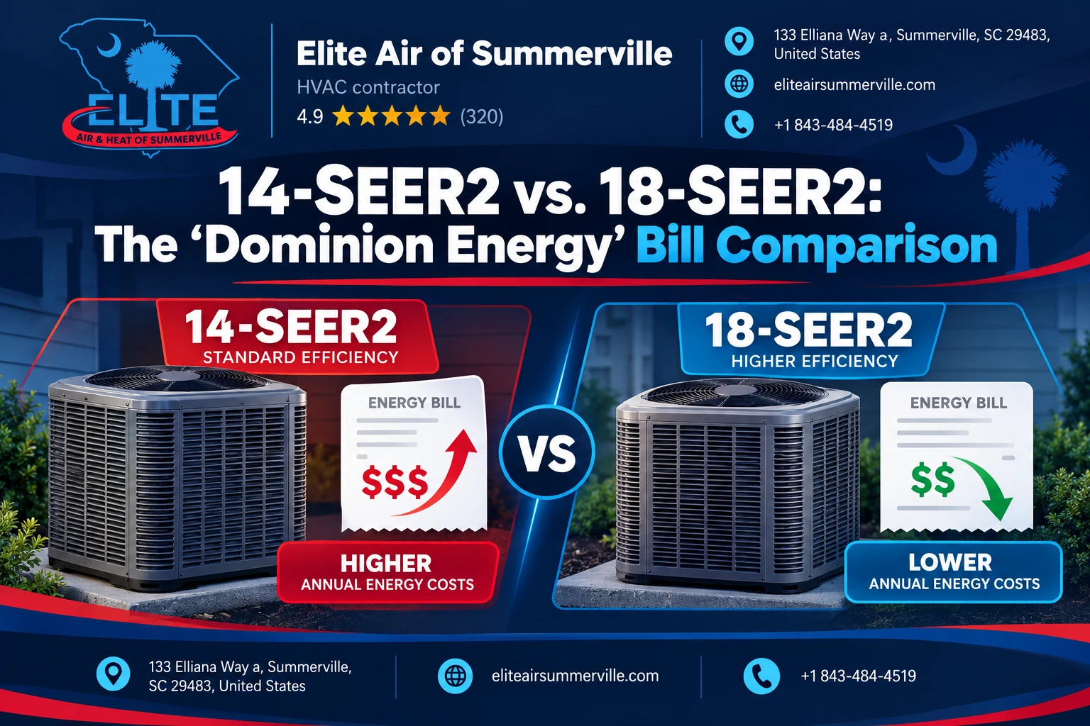 14-SEER2 vs. 18-SEER2: The “Dominion Energy” Bill Comparison
