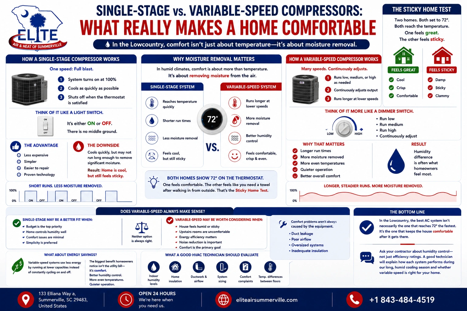 what really makes home comfortable