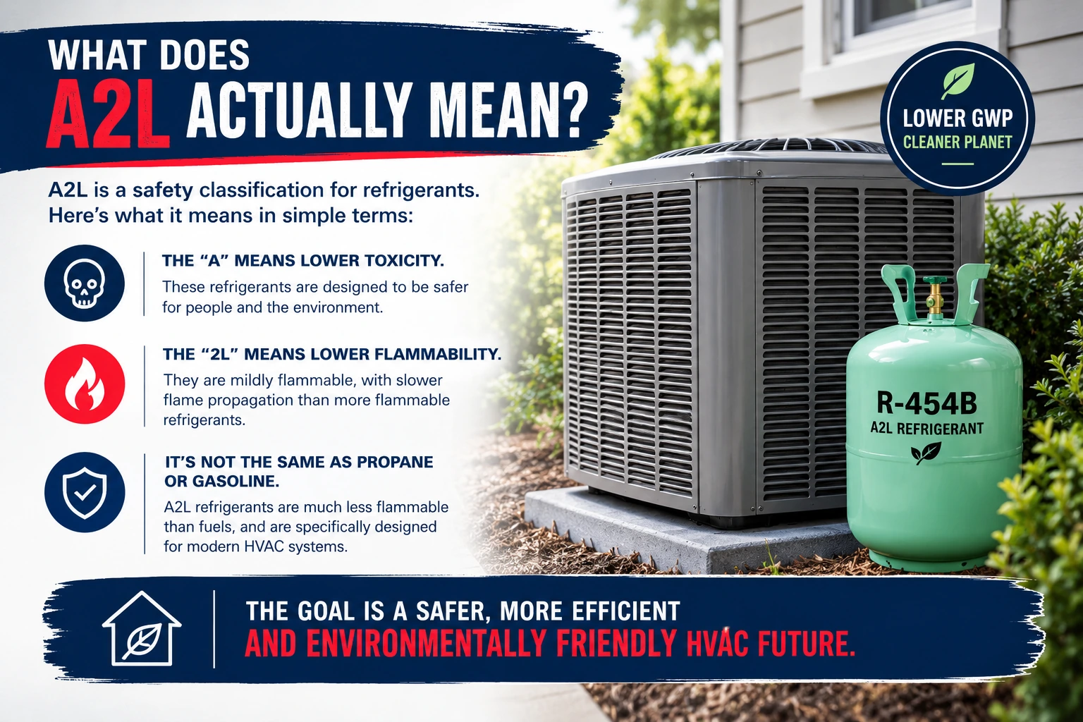 The Hidden Risk of A2L Refrigerants: Are the New AC Gases “Mildly Flammable”?