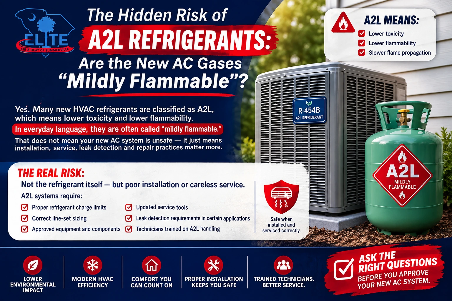 The Hidden Risk of A2L Refrigerants: Are the New AC Gases “Mildly Flammable”?