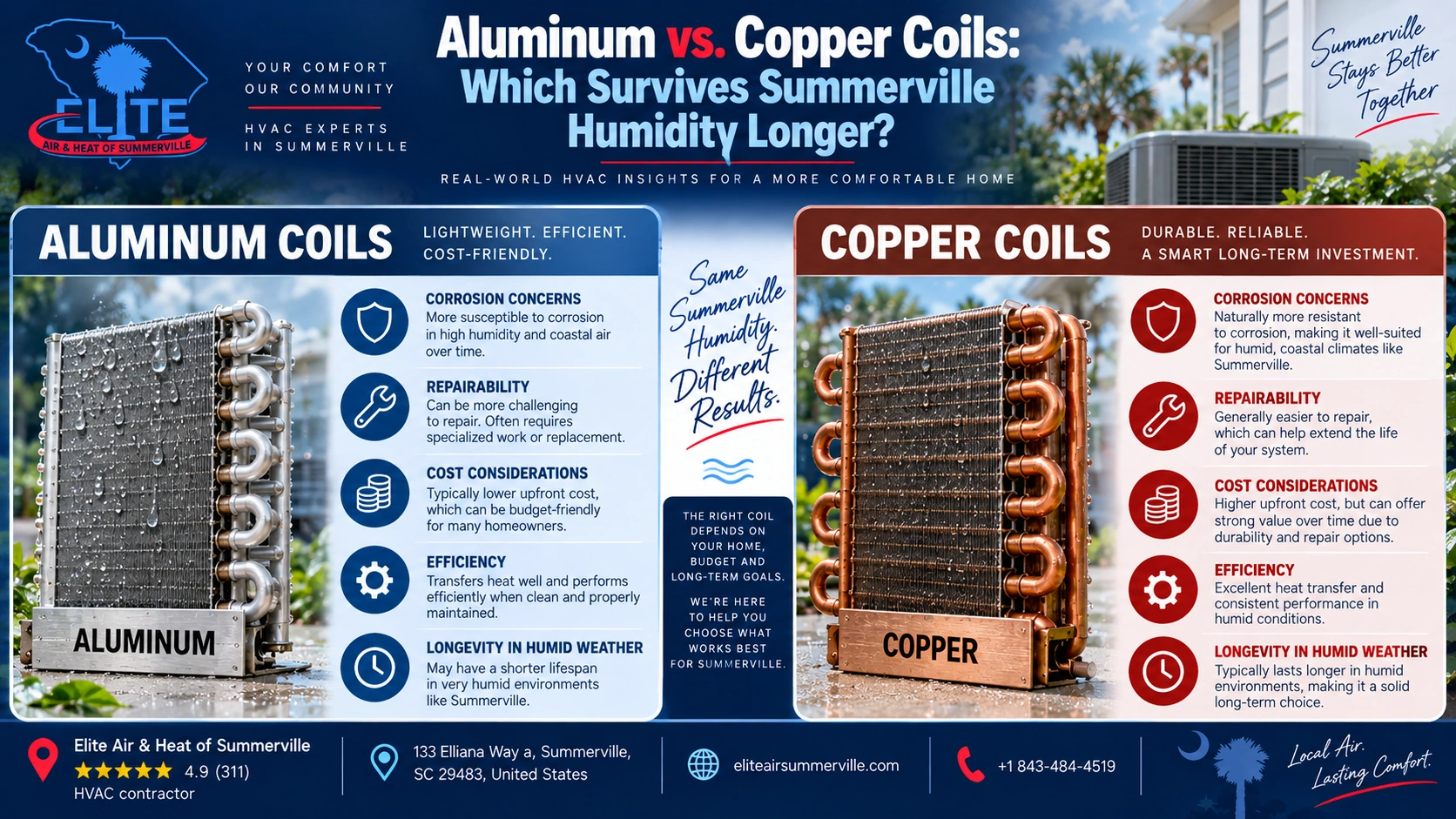 Aluminum vs. Copper Coils: Which Survives Summerville Humidity Longer?