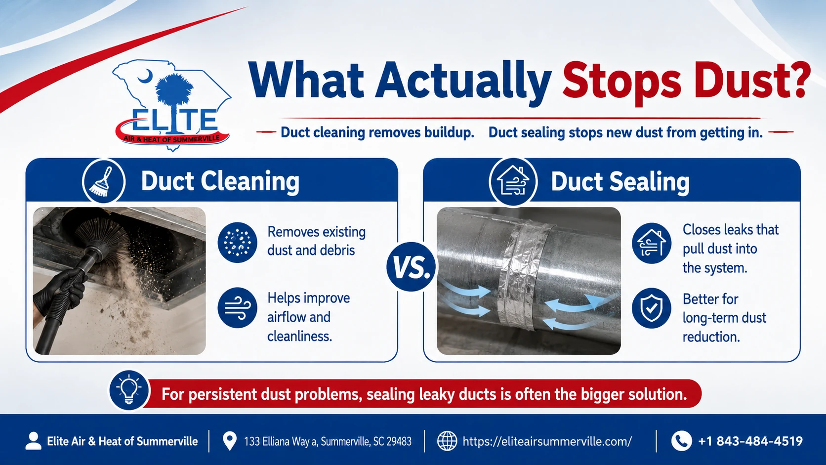 what actually stop dust