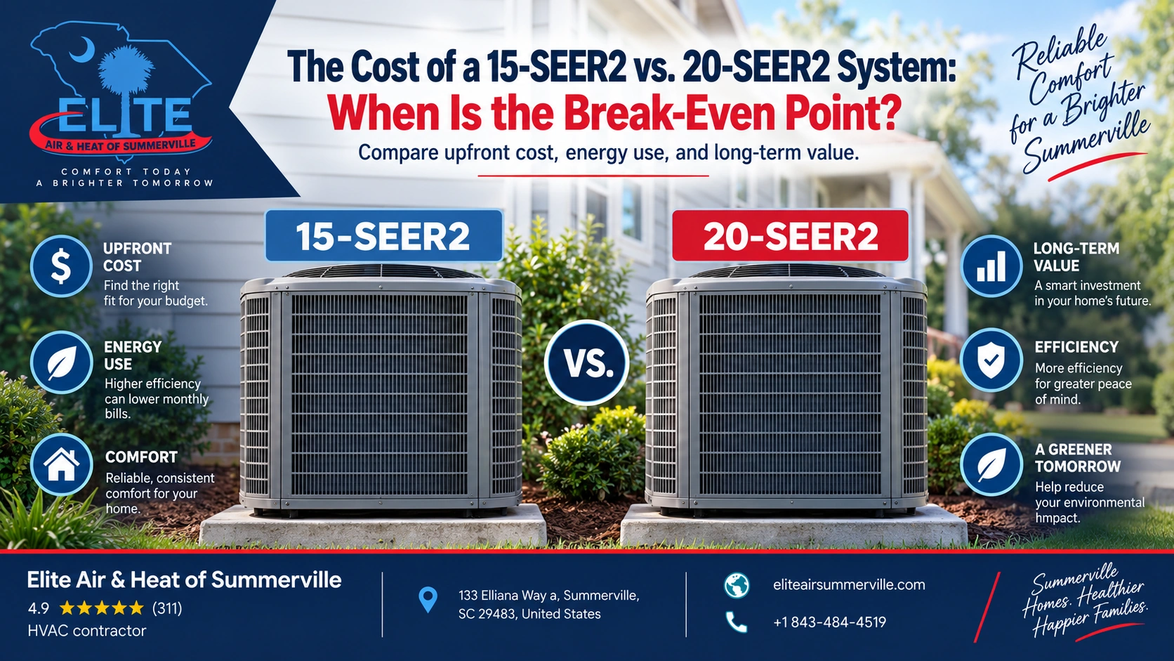 The Cost of a 15-SEER2 vs. 20-SEER2 System: When Is the Break-Even Point?