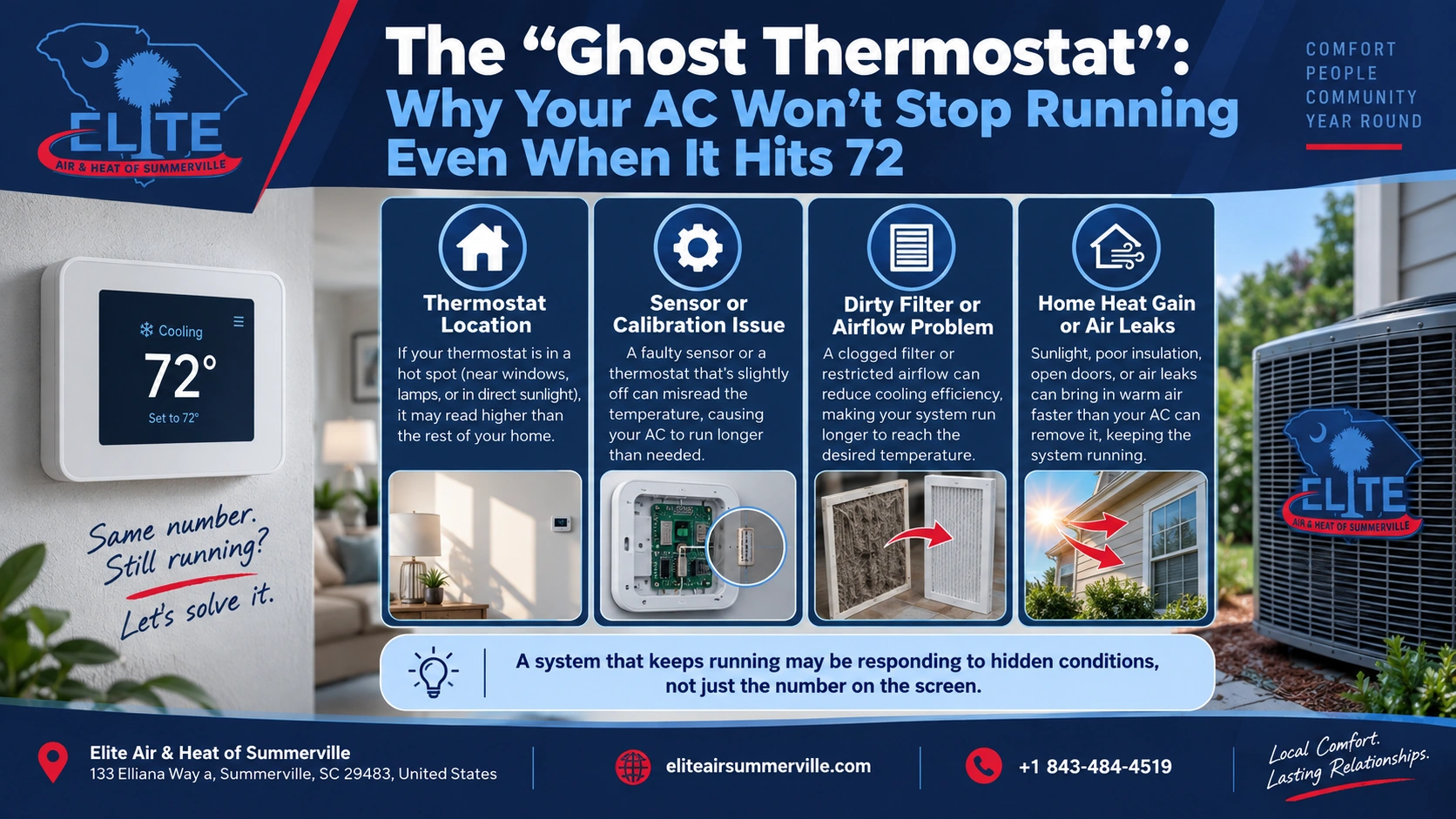 The “Ghost Thermostat”: Why Your AC Won’t Stop Running Even When It Hits 72
