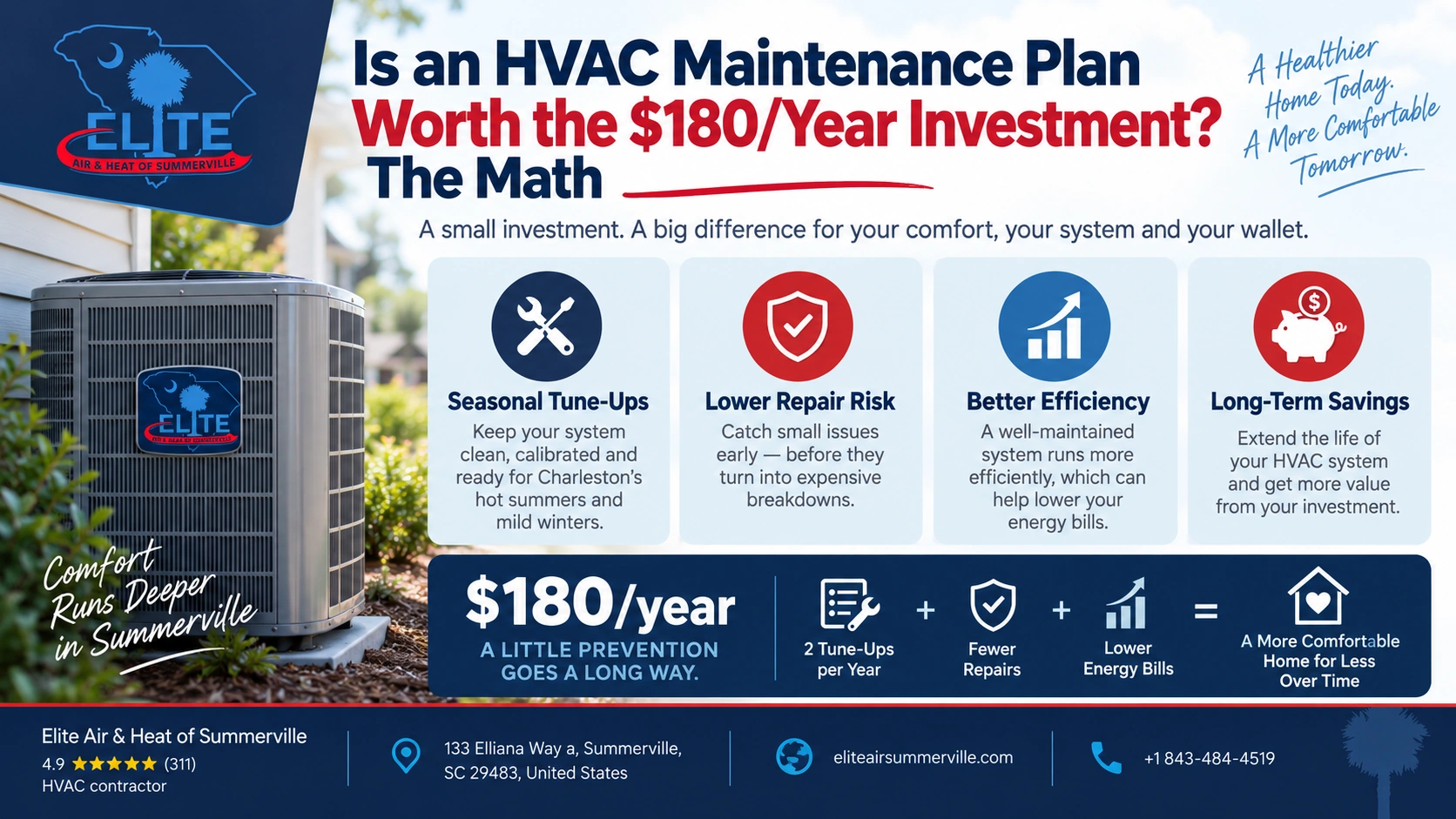 Is an HVAC Maintenance Plan Worth the $180/Year Investment? The Math