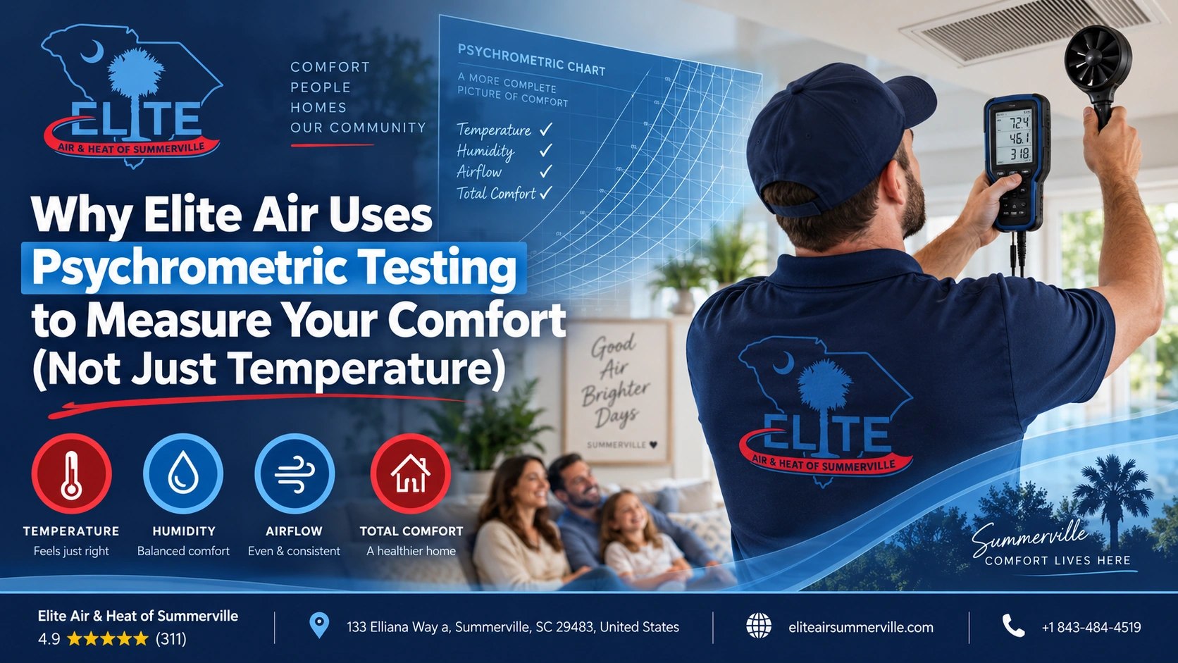 Why Elite Air Uses Psychrometric Testing to Measure Your Comfort (Not Just Temperature)