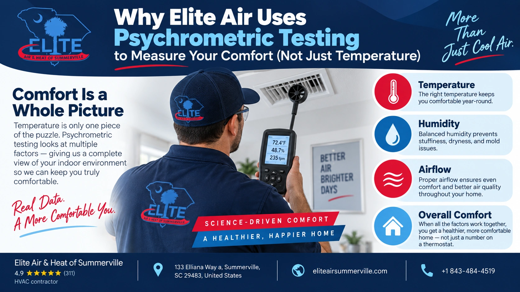 Why Elite Air Uses Psychrometric Testing to Measure Your Comfort (Not Just Temperature) 